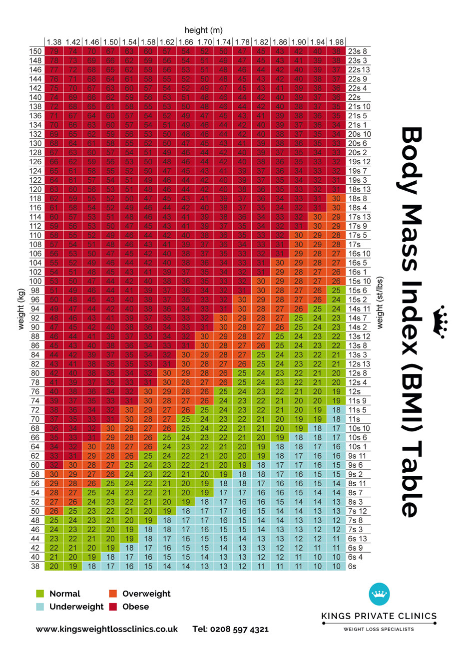 bmi-chart-for-men-women-weight-index-bmi-table-for-women-men
