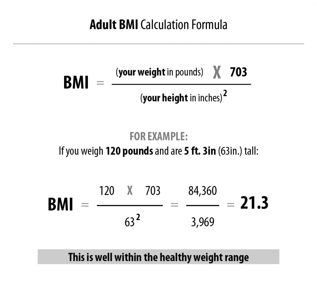 Adult BMI Formula